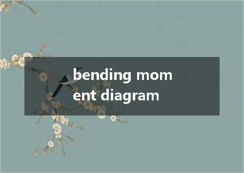 bending moment diagram是什么意思