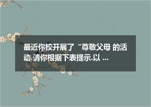 最近你校开展了“尊敬父母 的活动.请你根据下表提示.以 Learning to Respect Our Parents 为题为21st Century写一则报道
