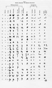 aramaic是什么意思