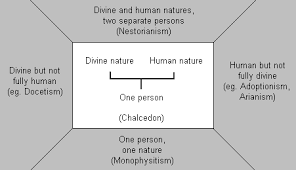 christology是什么意思