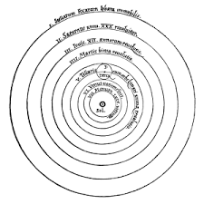 copernican是什么意思