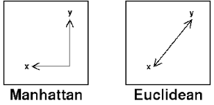Euclidean是什么意思