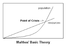 Malthusian是什么意思