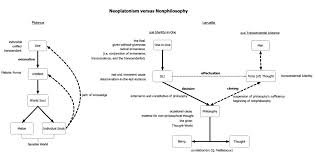 neoplatonism是什么意思