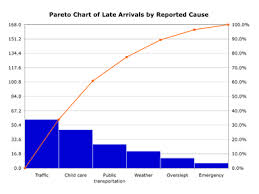 Pareto是什么意思