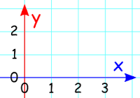 x-axis是什么意思