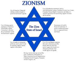 Zionism是什么意思
