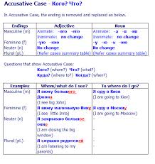 accusative是什么意思