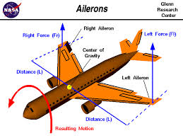 aileron是什么意思