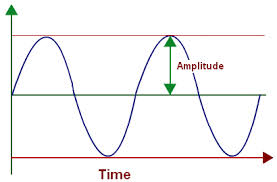 amplitude是什么意思