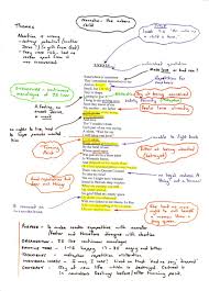 annotation是什么意思