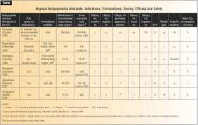 antipsychotic是什么意思