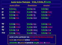 aorist是什么意思