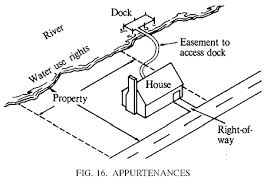appurtenance是什么意思