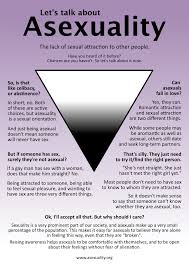asexuality是什么意思