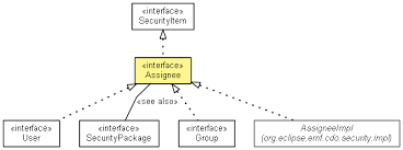 assignee是什么意思