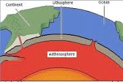 asthenosphere是什么意思