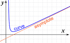 asymptote是什么意思