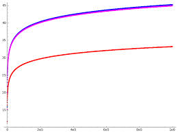 asymptotic是什么意思