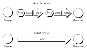 asynchronous是什么意思