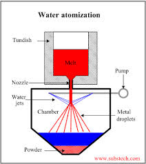 atomization是什么意思