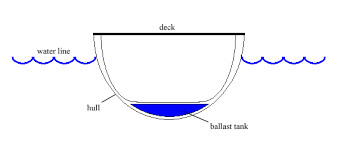 ballast是什么意思