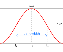 bandwidth是什么意思