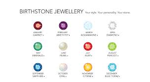 birthstone是什么意思