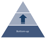 bottom-up是什么意思
