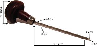 burin是什么意思