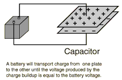 capacitance是什么意思