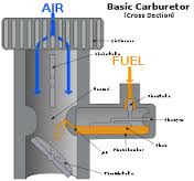 carburetor是什么意思