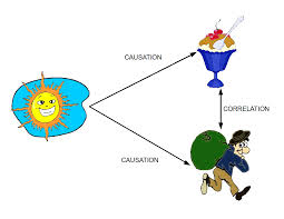 causation是什么意思