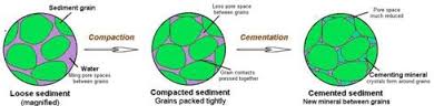 cementation是什么意思