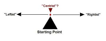 centrist是什么意思