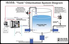 chlorination是什么意思