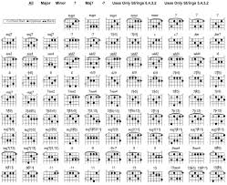 chord是什么意思