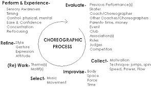 choreographic是什么意思