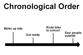 chronological是什么意思