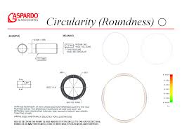 circularity是什么意思