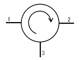 circulator是什么意思