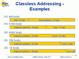 classless是什么意思