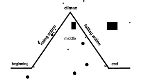 climax是什么意思