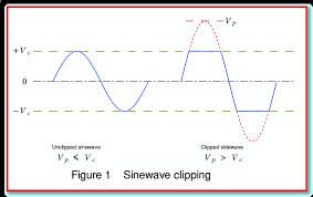 clipping是什么意思