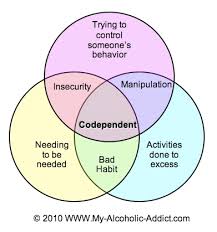 codependent是什么意思