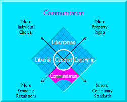 communitarian是什么意思