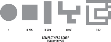 compactness是什么意思