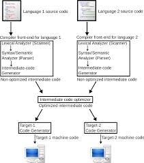 compiler是什么意思