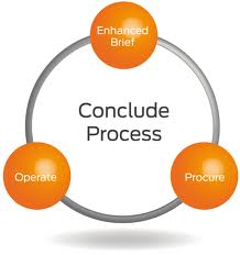 conclude是什么意思