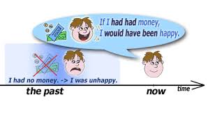 conditional是什么意思